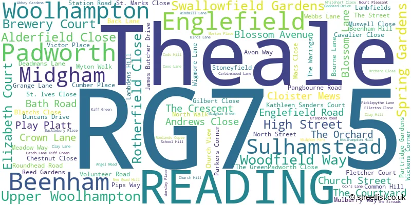 A word cloud for the RG7 5 postcode